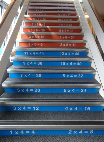 Times table multiplication stair graphic signs for schools