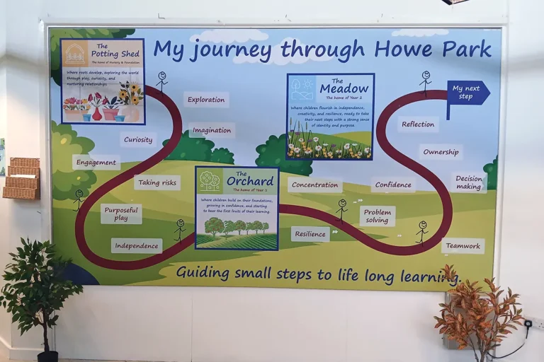 my-journey-sign-fabric-tension-frame-sign-howe-park-school-milton-keynes My journey through Howe Park fabric tension frame on a prominent wall in the school for all to see every day - Howe Park School, Milton Keynes